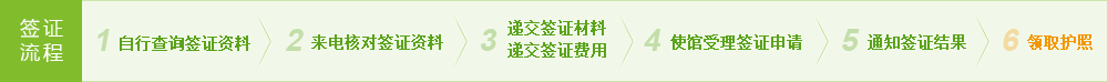 比利時商務(wù)簽證辦理流程,比利時商務(wù)簽證代辦流程